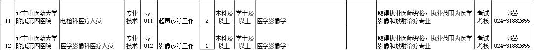 年薪24万的工作招聘,辽宁省事业单位招聘167人