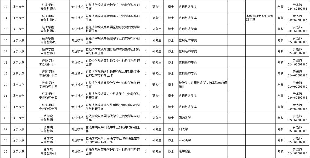 安家费最高100万招聘730人,年薪八万安家费