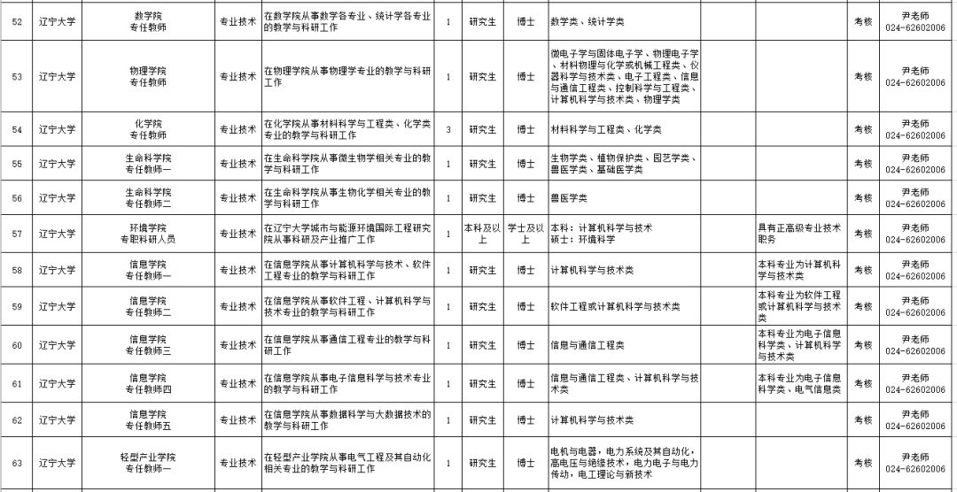 「招聘信息」年薪18万！事业编制！2000多个岗位！辽宁24家事企单位招聘