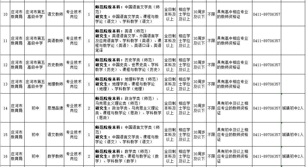 「招聘信息」年薪18万！事业编制！2000多个岗位！辽宁24家事企单位招聘