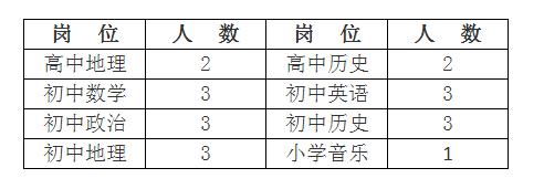 年薪24万的工作招聘,辽宁省事业单位招聘167人