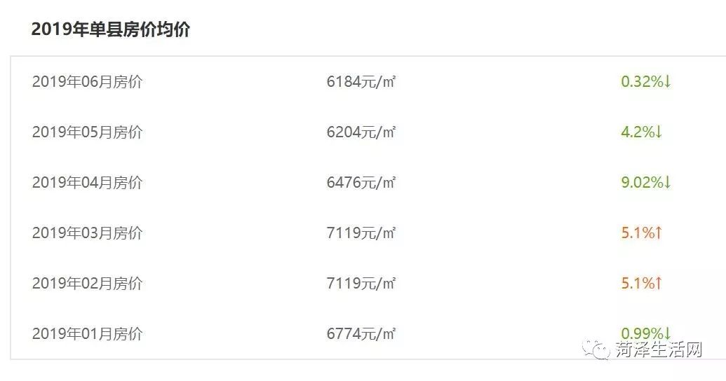 巨野房价二手房出售信息,巨野承德家园房价最新报价