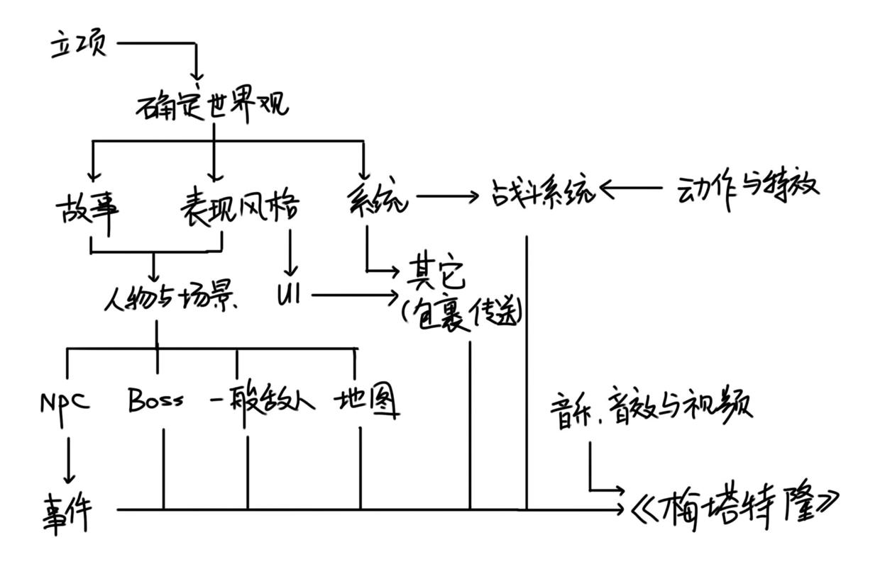 研发三年的苹果游戏,steam适合独狼玩家的游戏