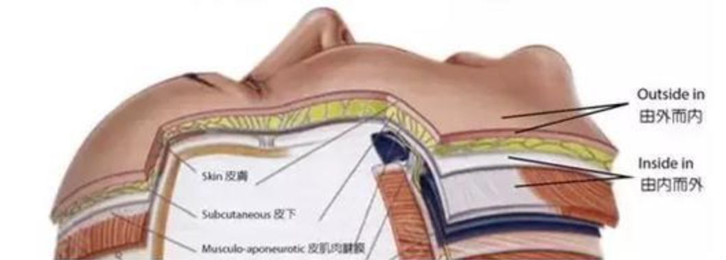 不削骨改变脸型,不削骨变脸型