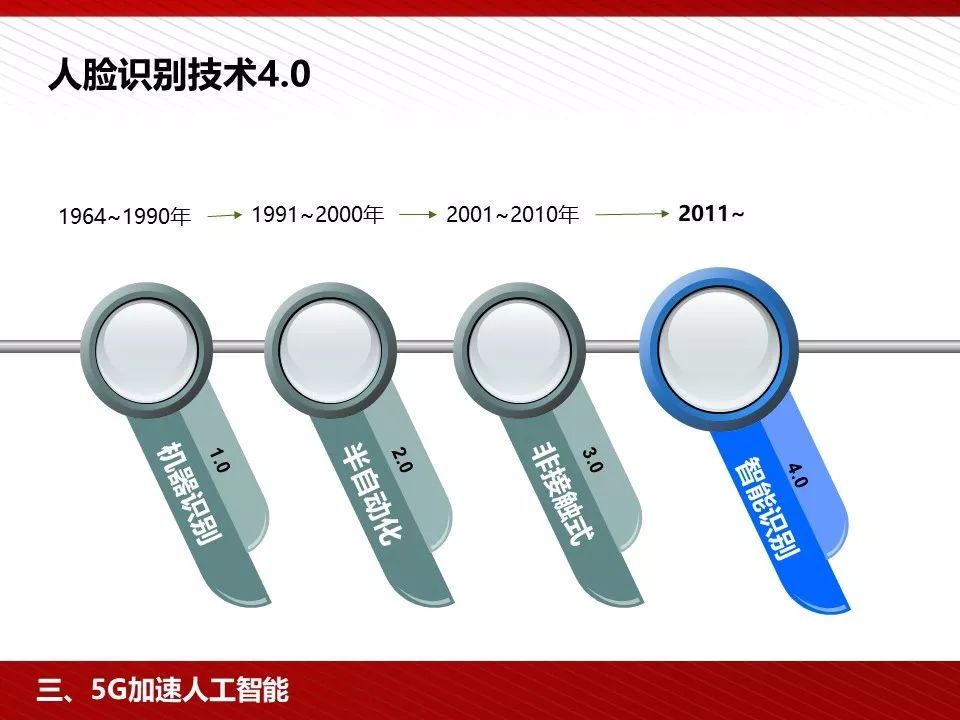 华为5g相关ppt,5g技术ppt演示