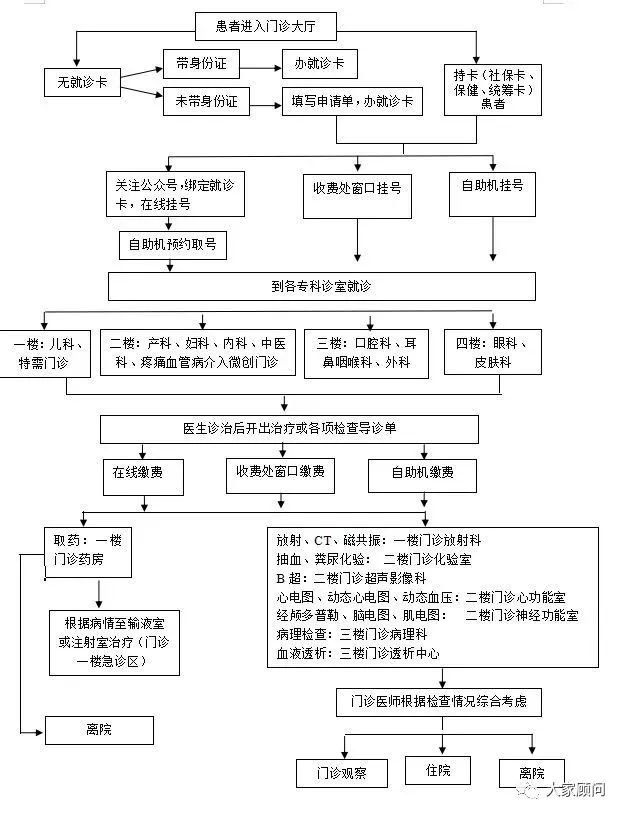 协和医院东西湖院区地址,武汉协和医院东西湖分院