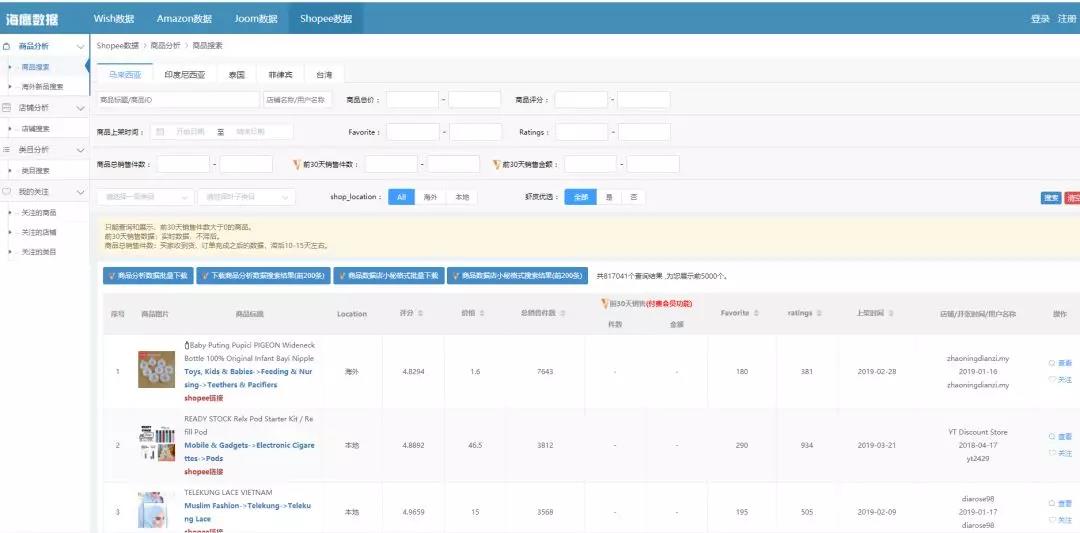 跨境电商新手入门选品技巧,跨境选品思路和选品策略