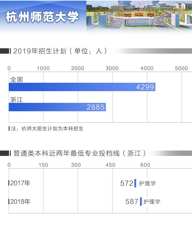 2019浙江高考成绩信息,2019浙江高考录取学校排名