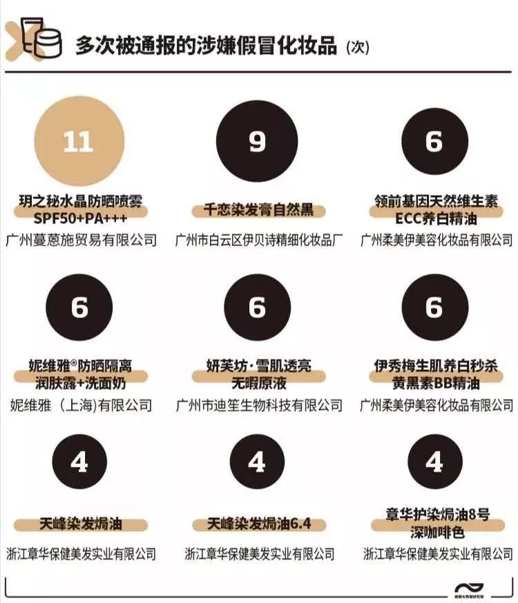 2017鍖栧鍝佹鏌ュ嚭闂鐨勬湁鍝簺,浠婂勾鍖栧鍝佹鏌ュ嚭闂鐨勬湁鍝簺