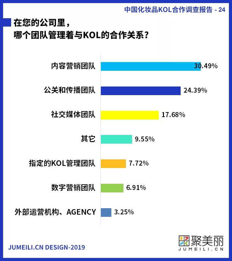 首份中国化妆品KOL社交内容营销调查报告