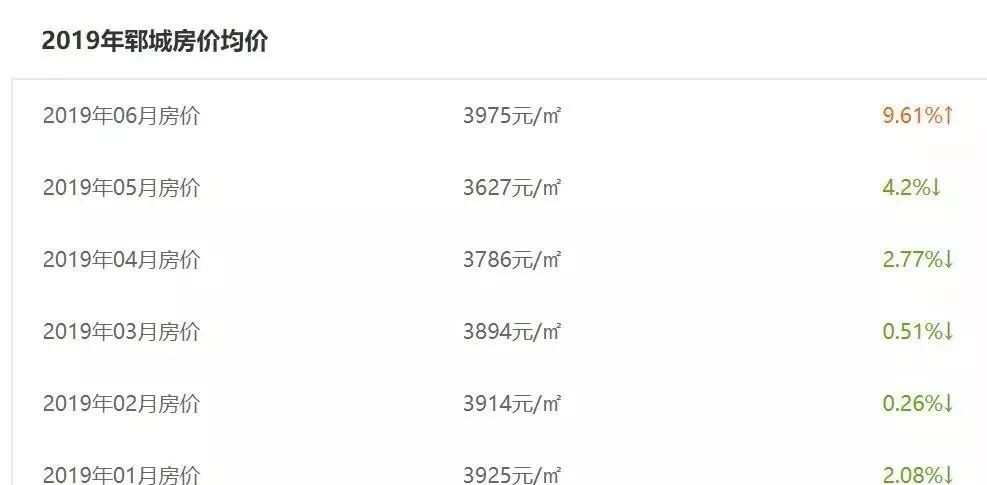 2021年菏泽将军苑最近房价,菏泽房价跌幅最猛的288个小区榜单