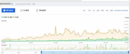 牛油果一个精心策划的骗局,牛油果的商业内幕