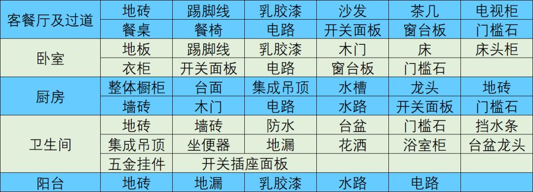 全屋整装仅10.98万,全屋整装99999元
