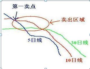 真正的炒股赚钱方法是哪种,真正的炒股赚钱口诀