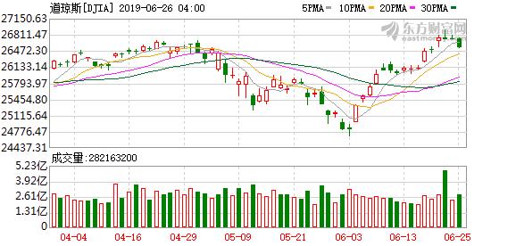 隔夜美股黄金最新行情,隔夜美股三大股指全线大跌