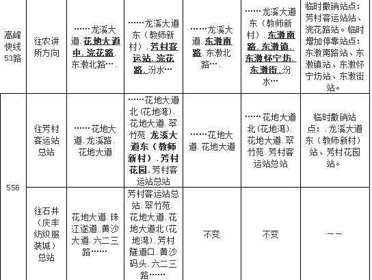 花地大道事故,花地大道发生交通事故