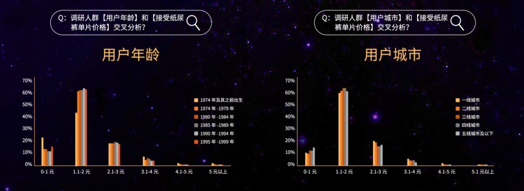 纸尿裤产品市场调研,中国纸尿裤市场规模测算