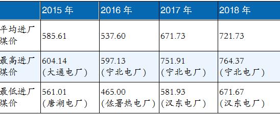 青海省光伏困局,青海煤炭行业现状