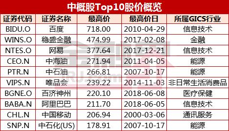 千元股的盛宴：茅台加盟A股27年终迎三巨头美股30年见证44只