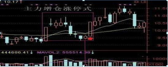 股票封板和涨停有什么区别,股票封单大好还是小