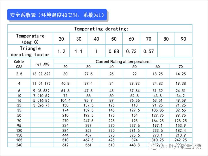 汽车线束知识,汽车线束的知识