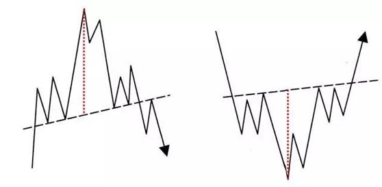 炒股入门与技巧k线形态,炒股必备20种k线形态