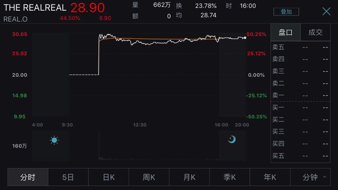 奢侈品大涨,奢侈品暴涨