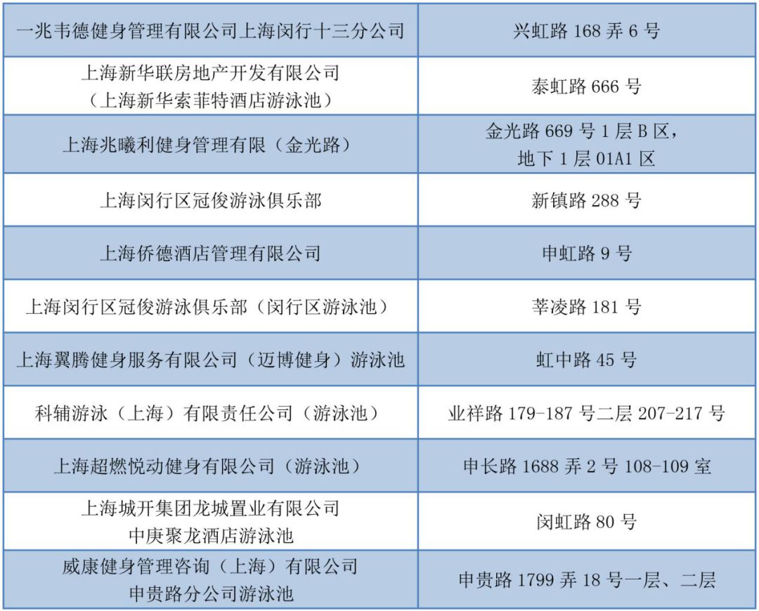上海浦东新区附近免费游泳的地方,闵行公共游泳馆注册找哪家