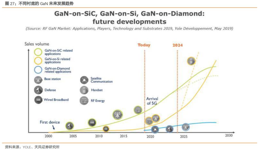全球射频前端市场,全球射频前端芯片产业链