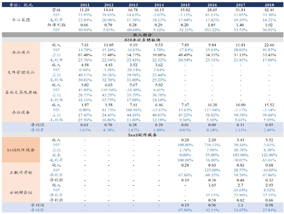 「东吴轻工」首选具估值优势及边际变化的优质资产，推荐劲嘉股份、顾家家居、太阳纸业