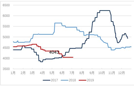 「东吴轻工」首选具估值优势及边际变化的优质资产，推荐劲嘉股份、顾家家居、太阳纸业