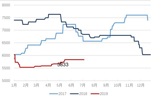 「东吴轻工」首选具估值优势及边际变化的优质资产，推荐劲嘉股份、顾家家居、太阳纸业