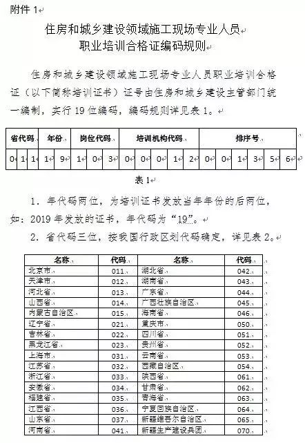 恢复“八大员”？福建：可继续使用，证书有效期统一延长至12月31日