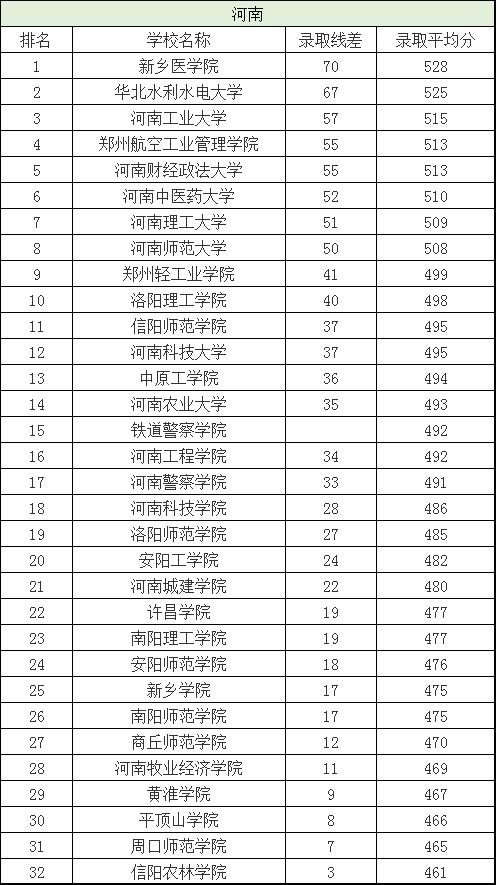 分数刚过一本线这三所大学别错过,刚过二批次分数线的院校有哪些