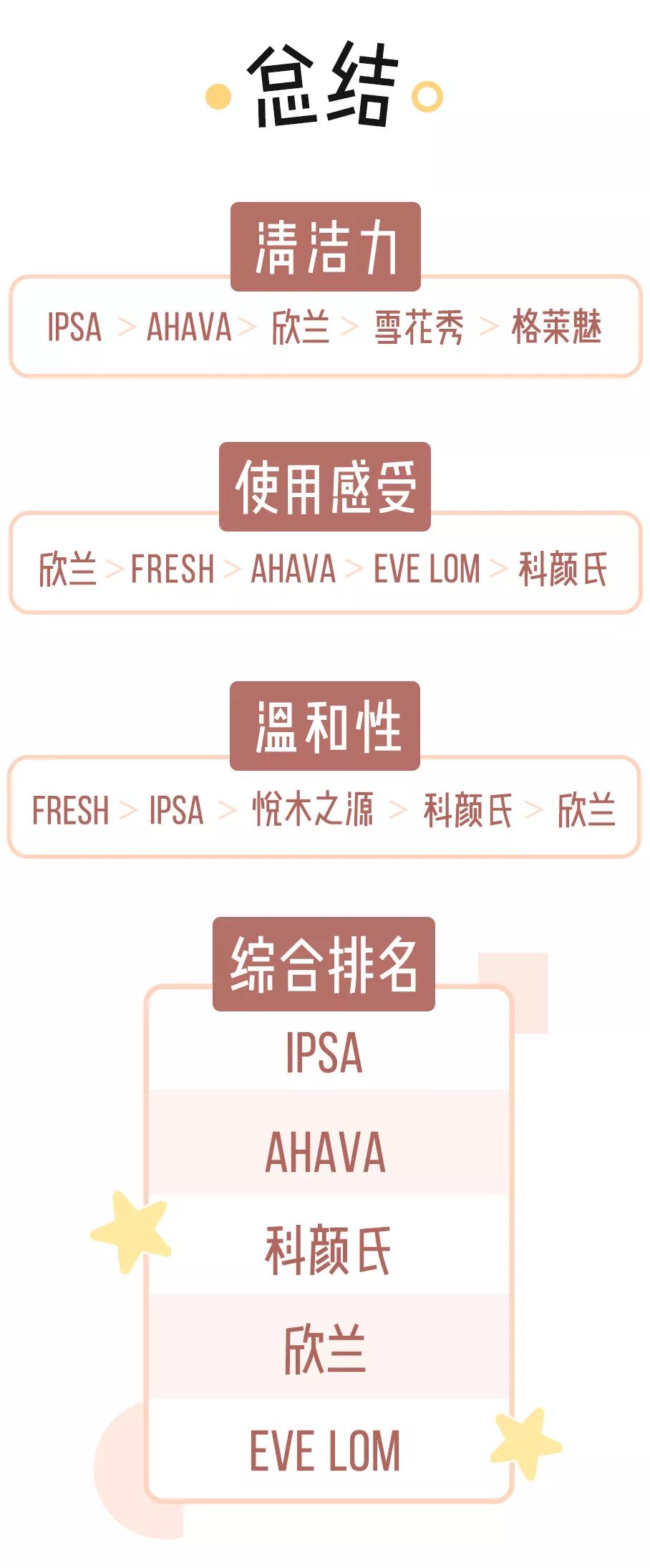 测评网上很火的清洁面膜,网红面膜真人测评
