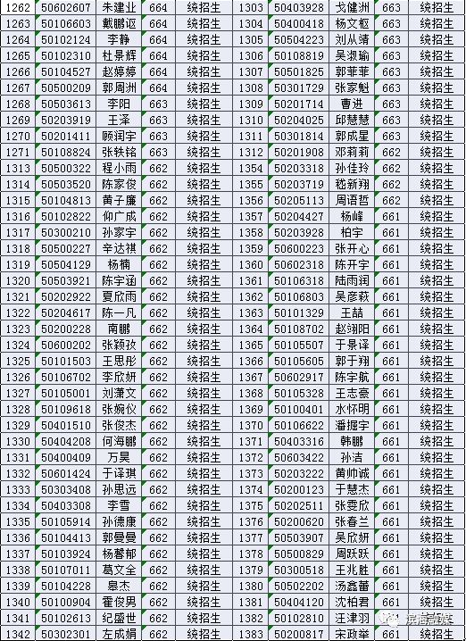 2019届滨海中学,滨海第一初级中学新生录取名单