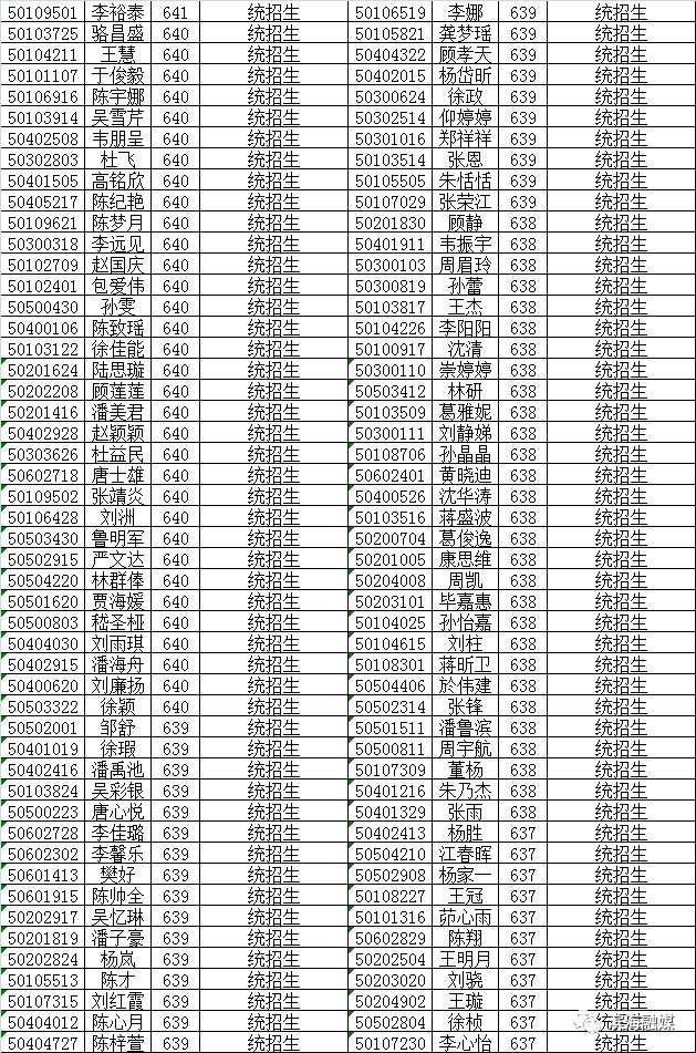 八滩中学招生,2022年八滩中学高考录取名单