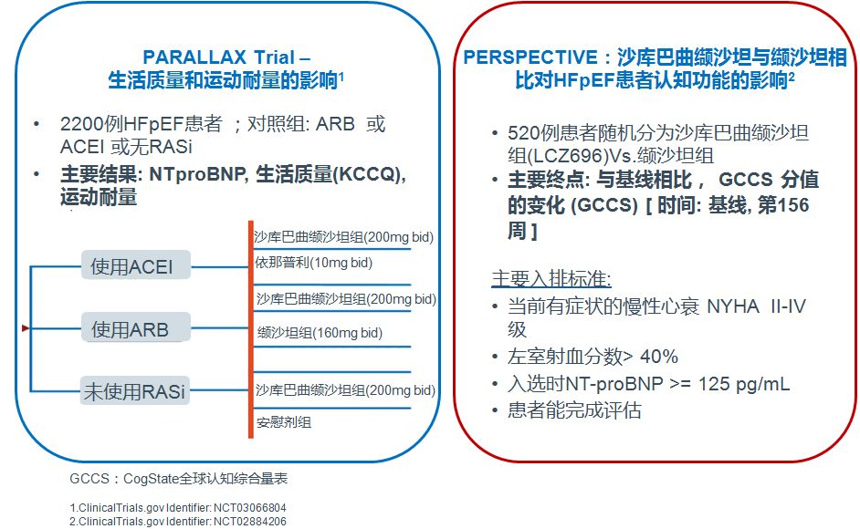 「2019CIHFC」高传玉教授：HFpEF诊断治疗新进展