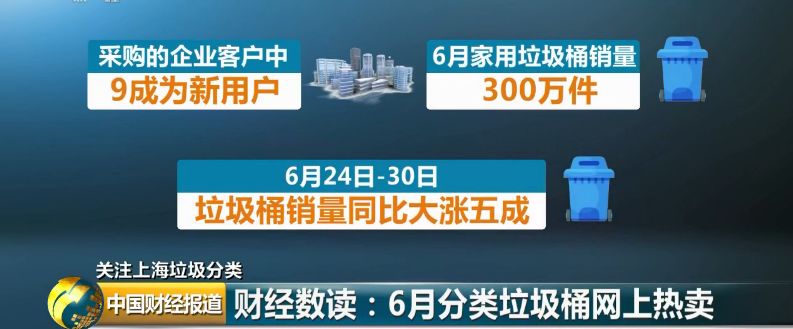 垃圾变废为宝商机,城市垃圾处理商机