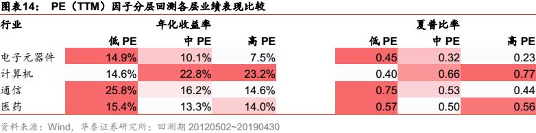 华泰金工科技有限公司,华泰金工林晓明的资产