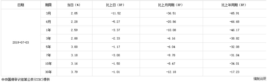 欧洲惊现零下俱乐部！主要国家10年期国债收益率暴跌至负，全球制造业PMI惨不忍睹，货币刺激要来？