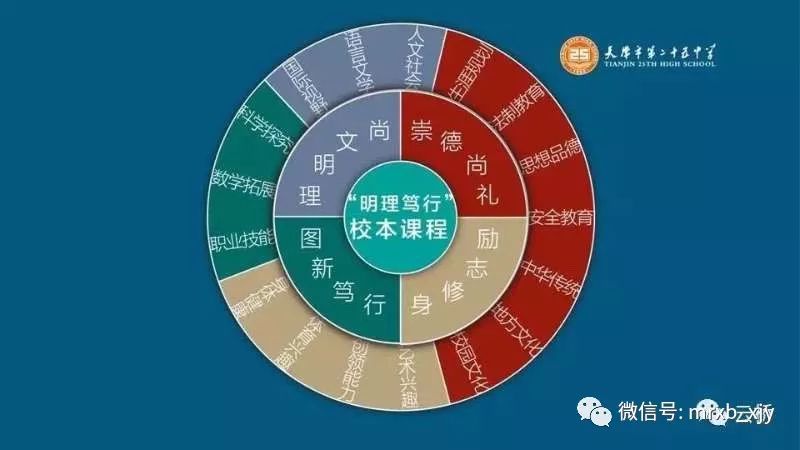 天津市第二十五中学高考,天津市第二十五中学高考考场