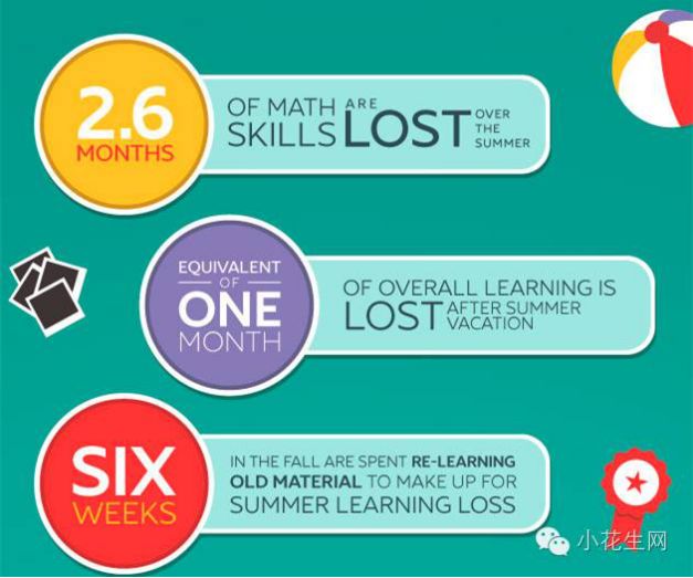 转给家长！5个模版+8个小练习，这份最全攻略让孩子的假期充实、开心