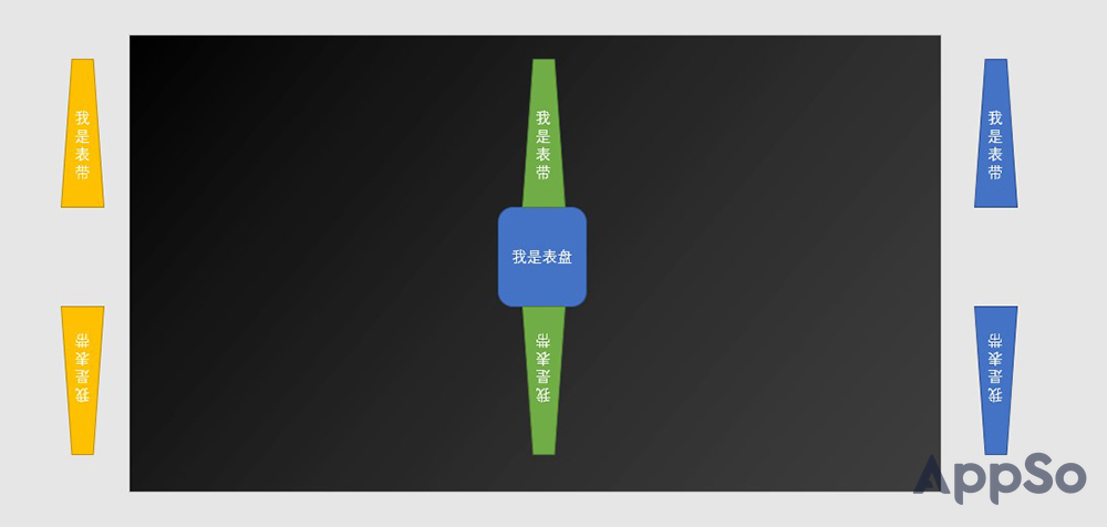 苹果风ppt怎么排版,ppt苹果风格教程