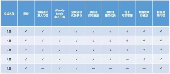 天猫商家要注意什么规则,天猫店铺活动规则