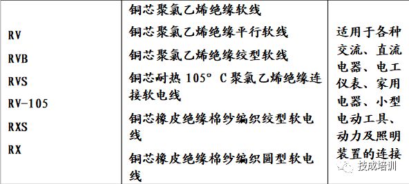 10千伏铜电缆规格型号重量对照表,一般小区路灯电线电缆规格型号