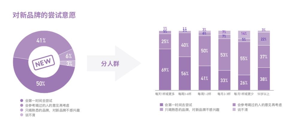 中国咖啡消费现状,中国咖啡市场越来越被世界认可