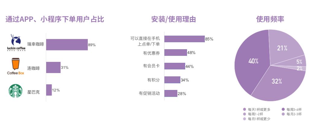 中国咖啡消费现状,中国咖啡市场越来越被世界认可