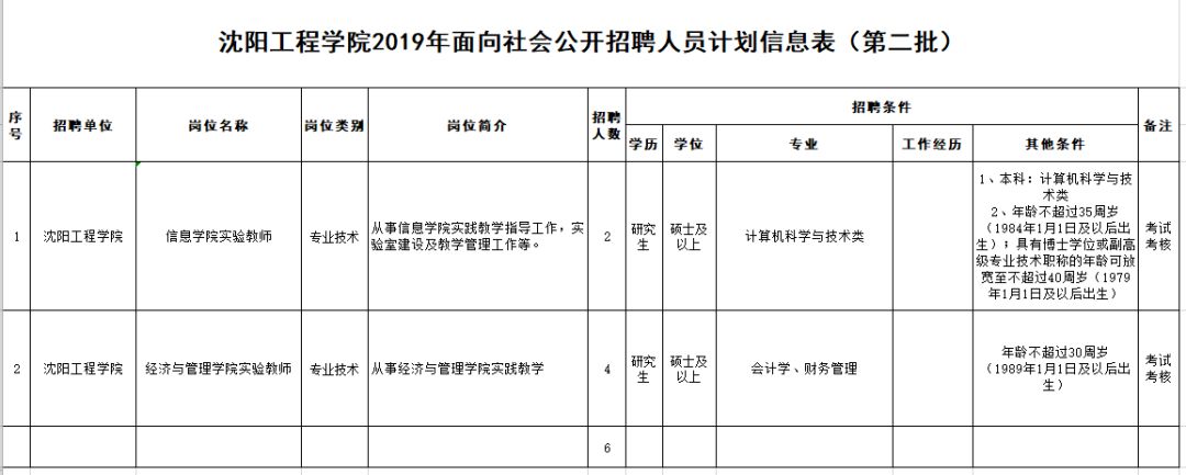20万人才安家补贴政策,安家费70万招工