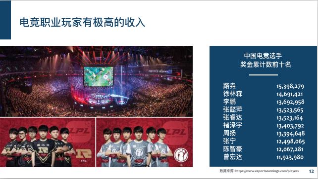 6.68亿游戏玩家,我国游戏用户超六亿